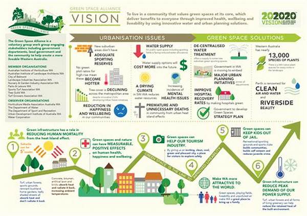 Green Space Benefits Of Riverside Park For Urban Communities