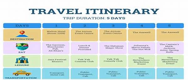 How To Plan A Natural Tourism Itinerary On A Budget